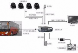 视频监控安装,守护安全，构建智慧家园